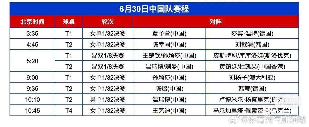 早睡早起看莎头乒乓球🏓比赛 