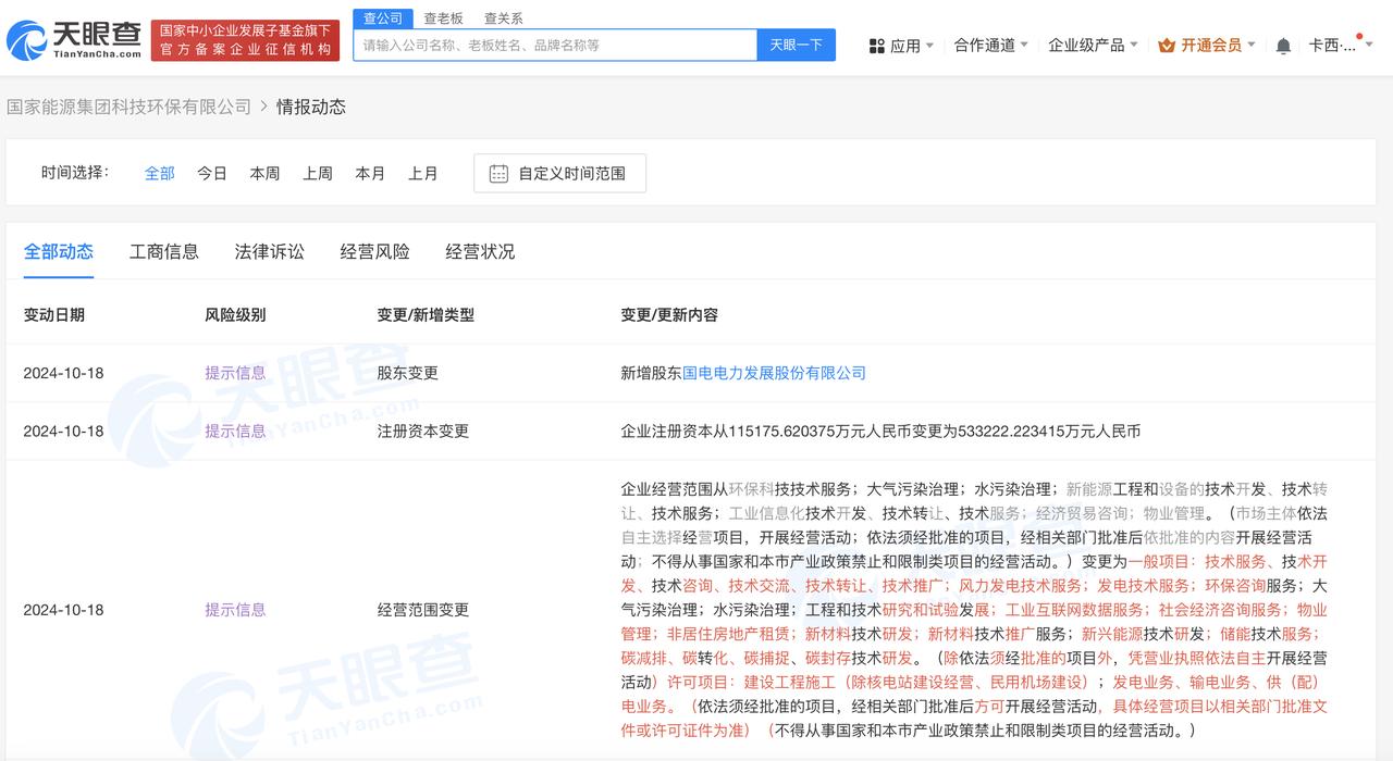 #国家能源集团科技环保公司增资至53亿#经营范围增加碳减排等业务
天眼查App显