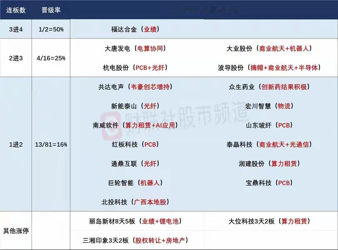 5月11日盘前预案：沪指走出新高毫无压力；科技趋势牛市或将持续！

1、周五市场