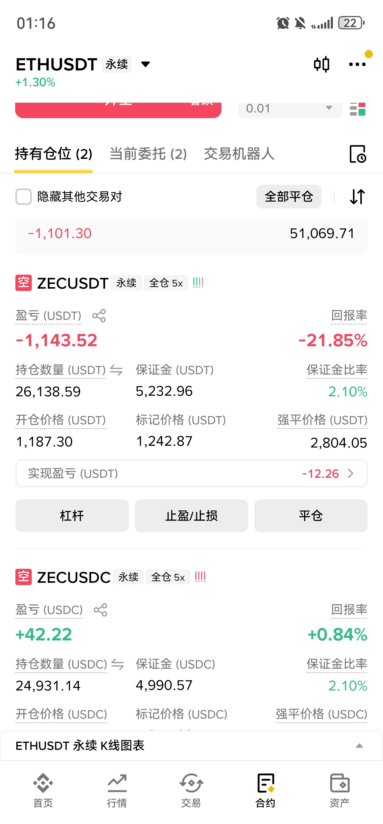 不得不说。你还是牛逼。昨天赚1000刀没出。现在反而亏1000。啧啧。世事无常啊