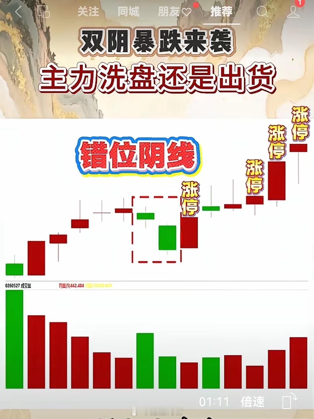错位阴线洗盘法主流又称：错位双阴洗盘/错位两连阴一、核心定义形态标准）出现在上涨