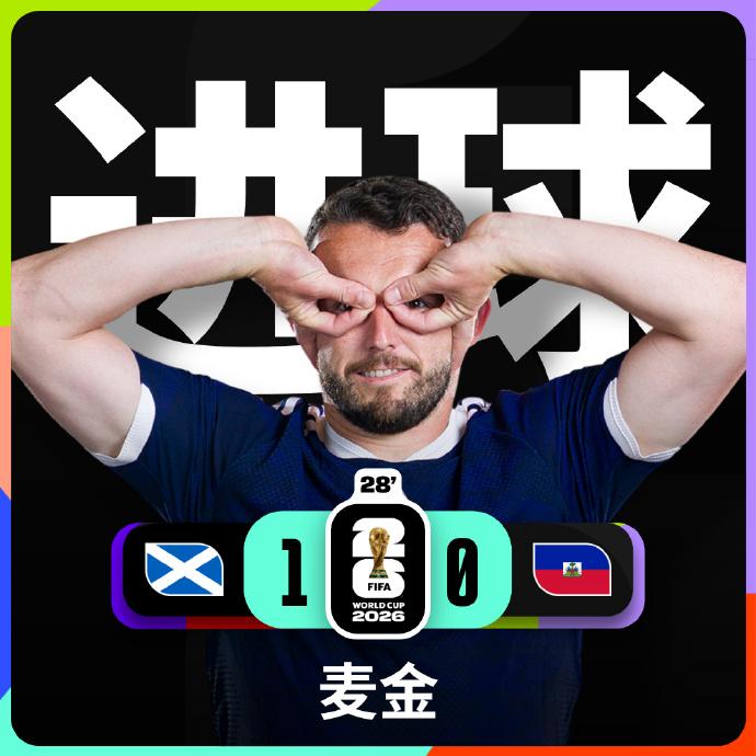 世界杯第3日：苏格兰1比0海地，位居C组头名。
世界杯第3日，终于有一场比赛分出
