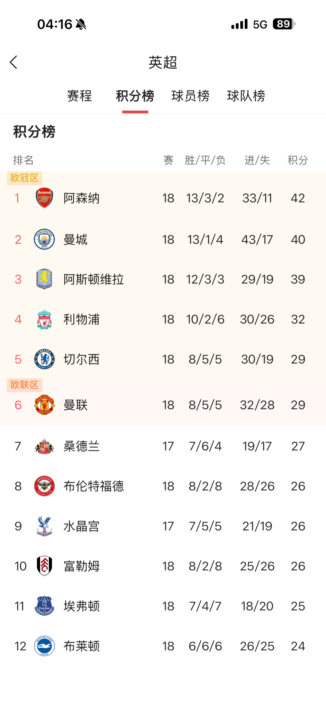 维拉是真的强😱拔热刺，翘曼城，斩阿仙奴，压曼联，KO车路士！几乎强强对话没输过