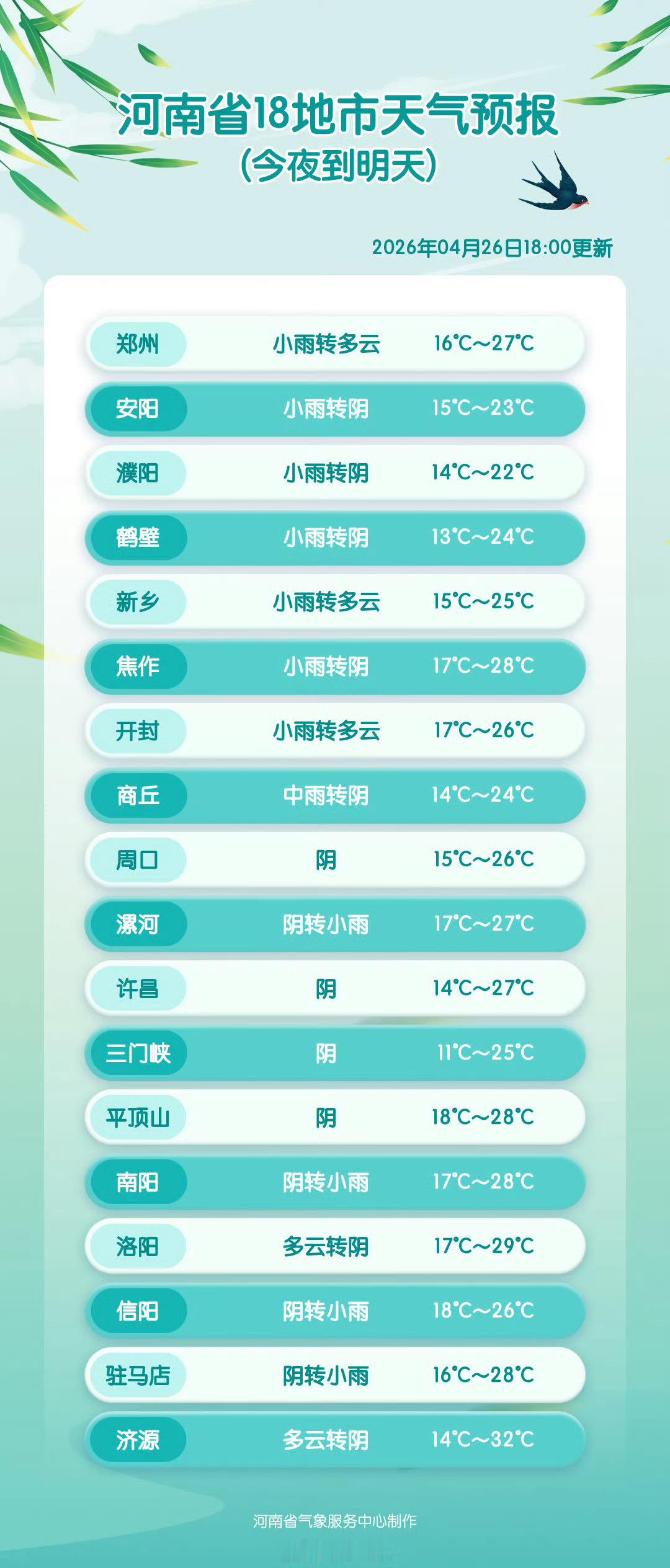 18地市天气预报网页链接 （河南气象）信阳生活 信阳