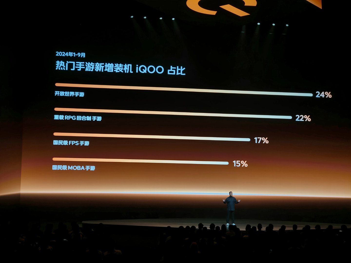 使用iQOO打游戏的用户还蛮多的[doge] ​​​