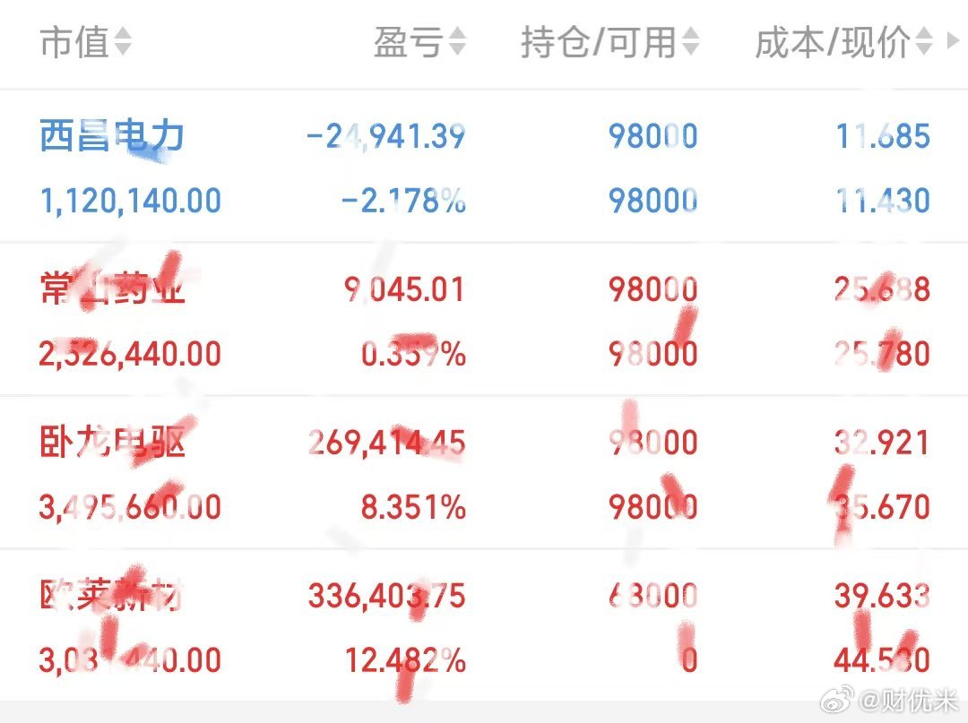 微博完整版｜CXO创新药板块掀涨停潮，药明康德中报超预期📈8月4日，受龙头企业