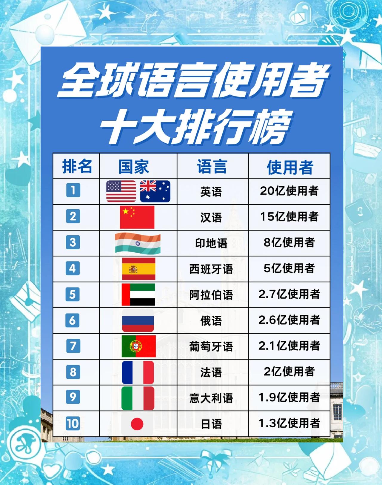 为什么英语可以成为世界语言，汉语有没有可能成为世界语言呢？

一种语言能否演变为