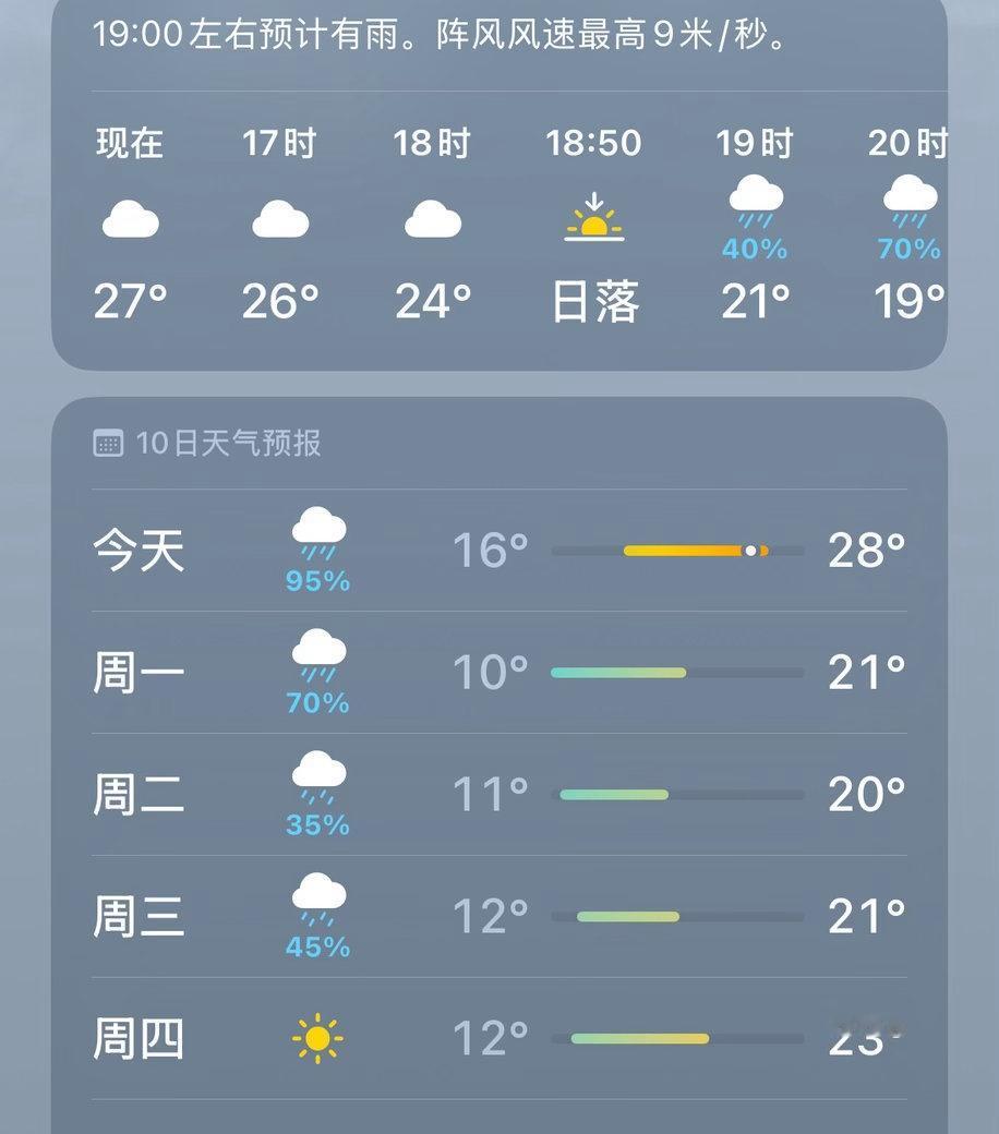 上午大太阳晚上下雨[淡淡的] ​​​