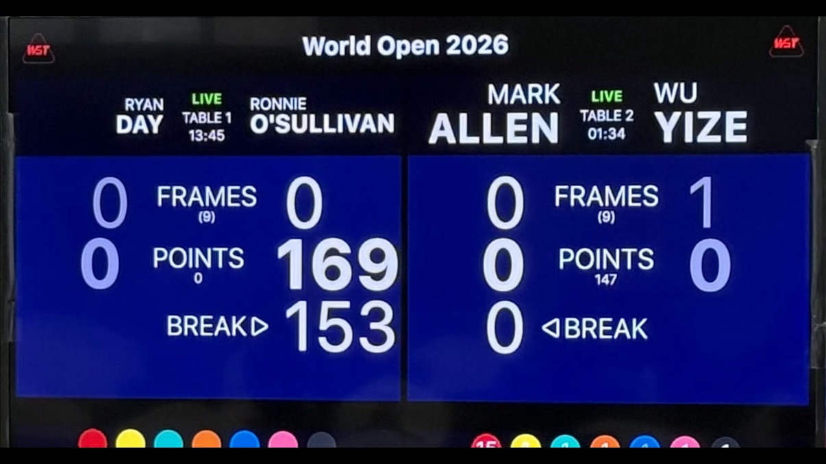 奥沙利文单杆153分创纪录 斯诺克世界公开赛，奥沙利文首局轰出单杆153分，刷新