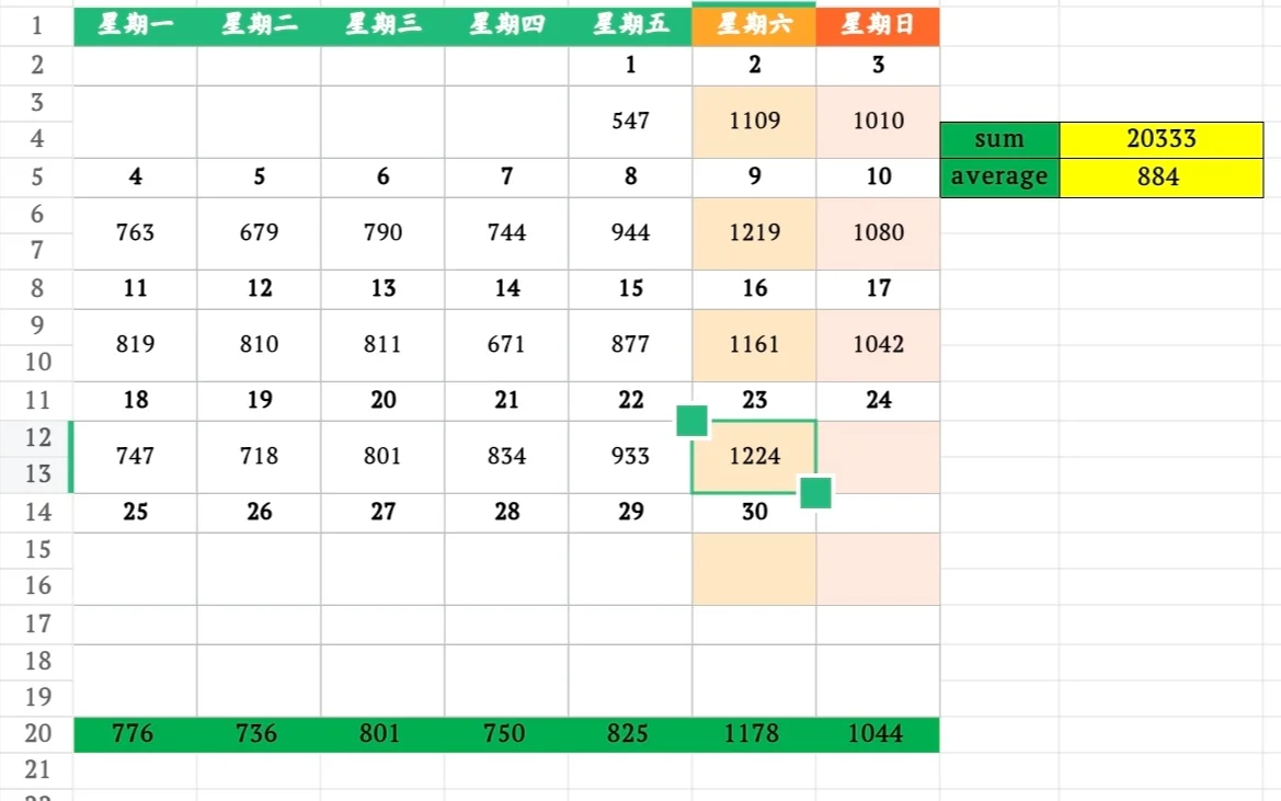 11月23日上海二手房成交量