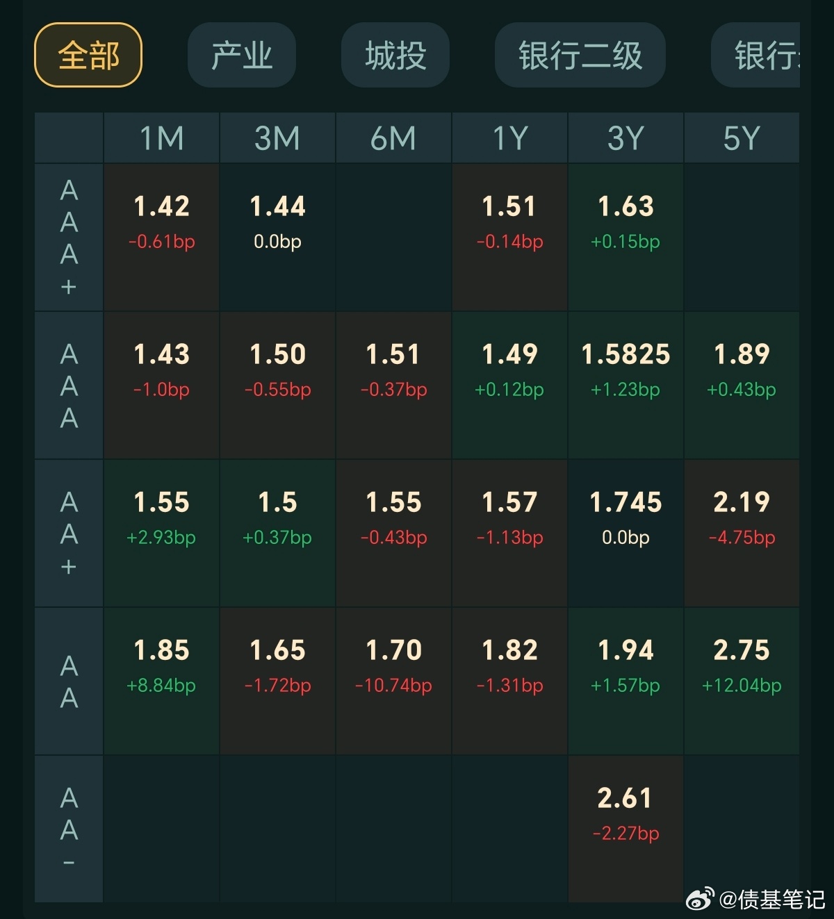 【今日债市】20260721，中证全债指数上涨0.02%，10年国债活跃券收益率