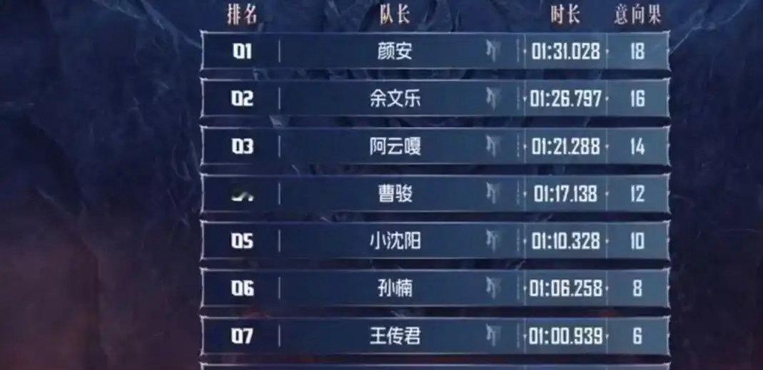 第三期名场面！披荆斩棘 2026，小沈阳太惨了，孙楠选了曾辉 ​​​