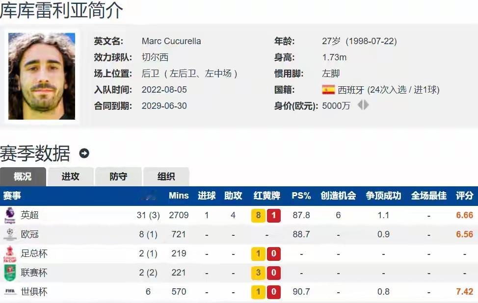 穆帅点名引进！皇马官宣重磅引援，6000万欧元拿下库库雷利亚，签约六年皇马补齐西