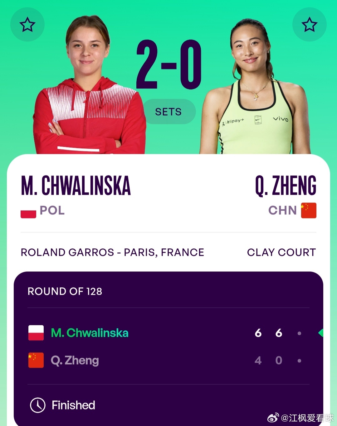 法网2026 女单第1轮郑钦文🇨🇳4-6/0-6不敌资格赛球员赫瓦林斯卡🇵