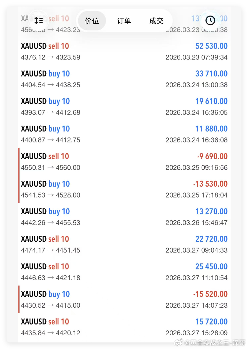 交易遇风雨，深哥陪你见晴天 市场从不同情账户飘红的狼狈，只认手握盈利的王者！蓝旗
