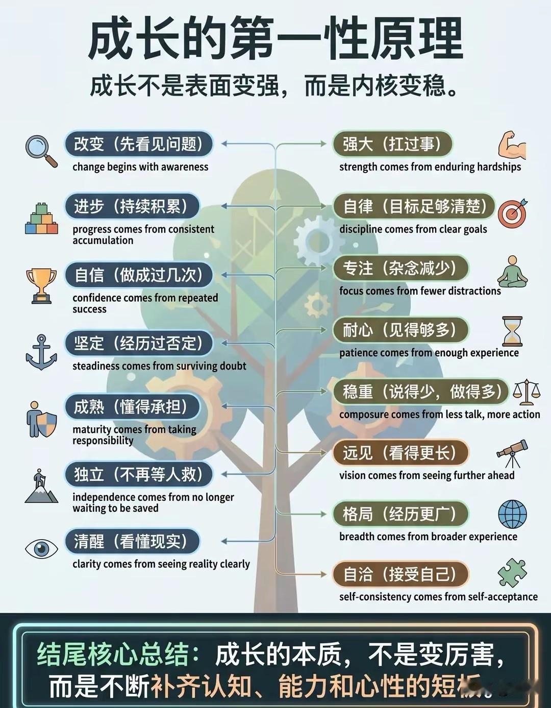 记录我的2026人生本就是一场独行的修行，真正的成长，从来都是一个人的默默奋斗。