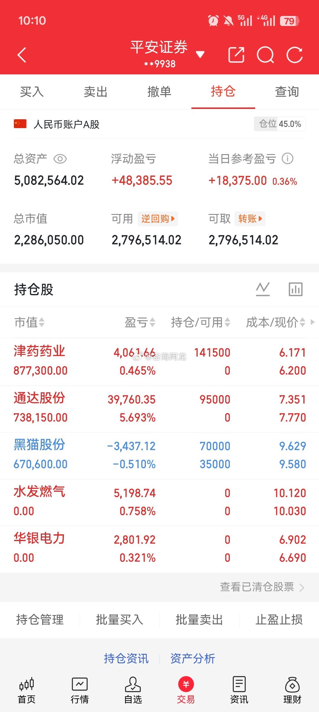 今日持仓分享！ ​​​