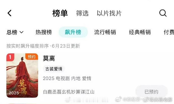 《莫离》一路 “狂飙”，登顶腾讯飙升榜！林玉芬执导，超 3 亿制作投入，实力诠释