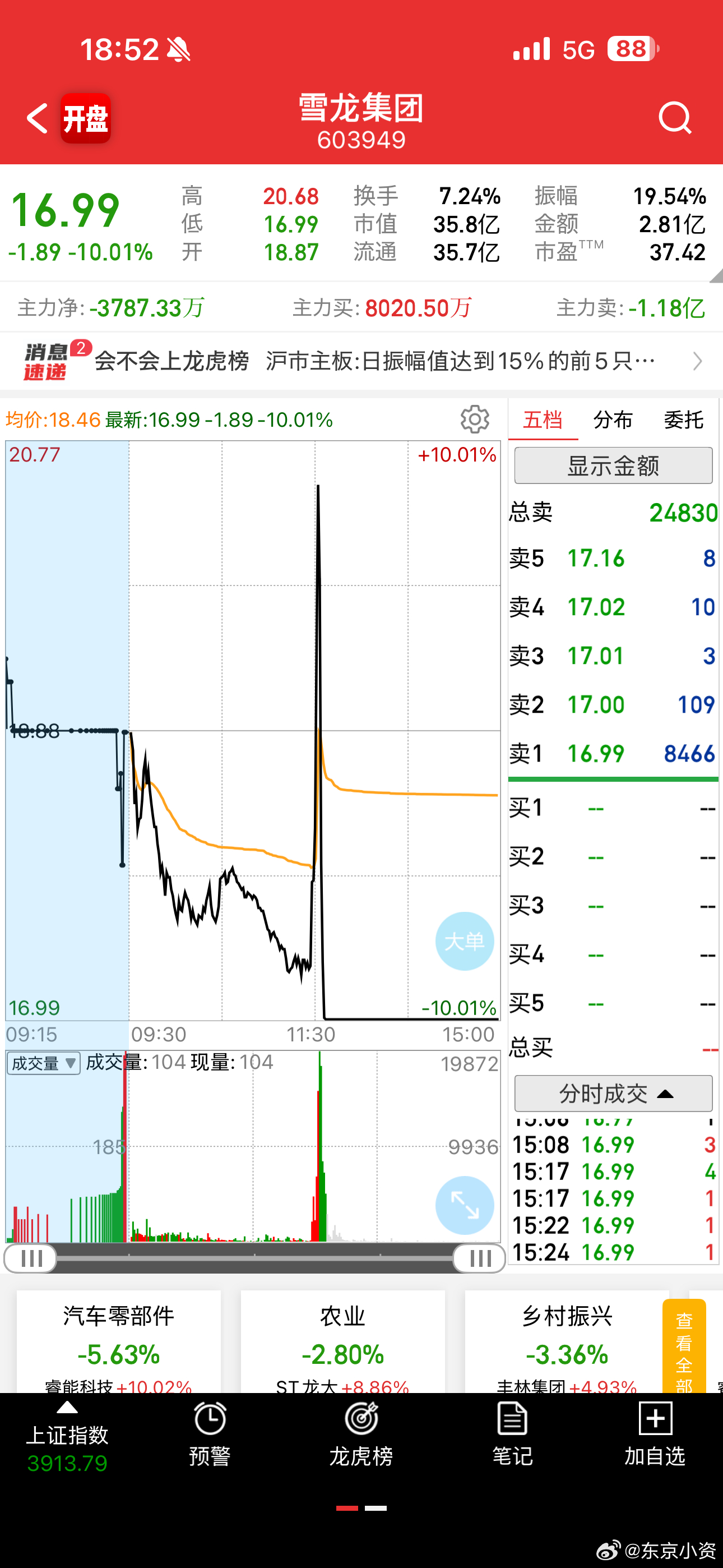 这是人干的吗天地转逝板这市场乌烟瘴气，监管哪儿去了 