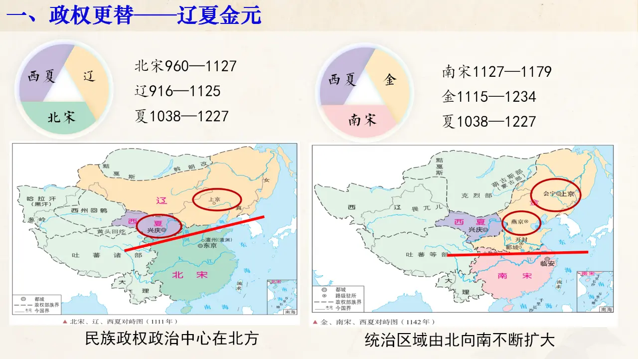 大金王朝