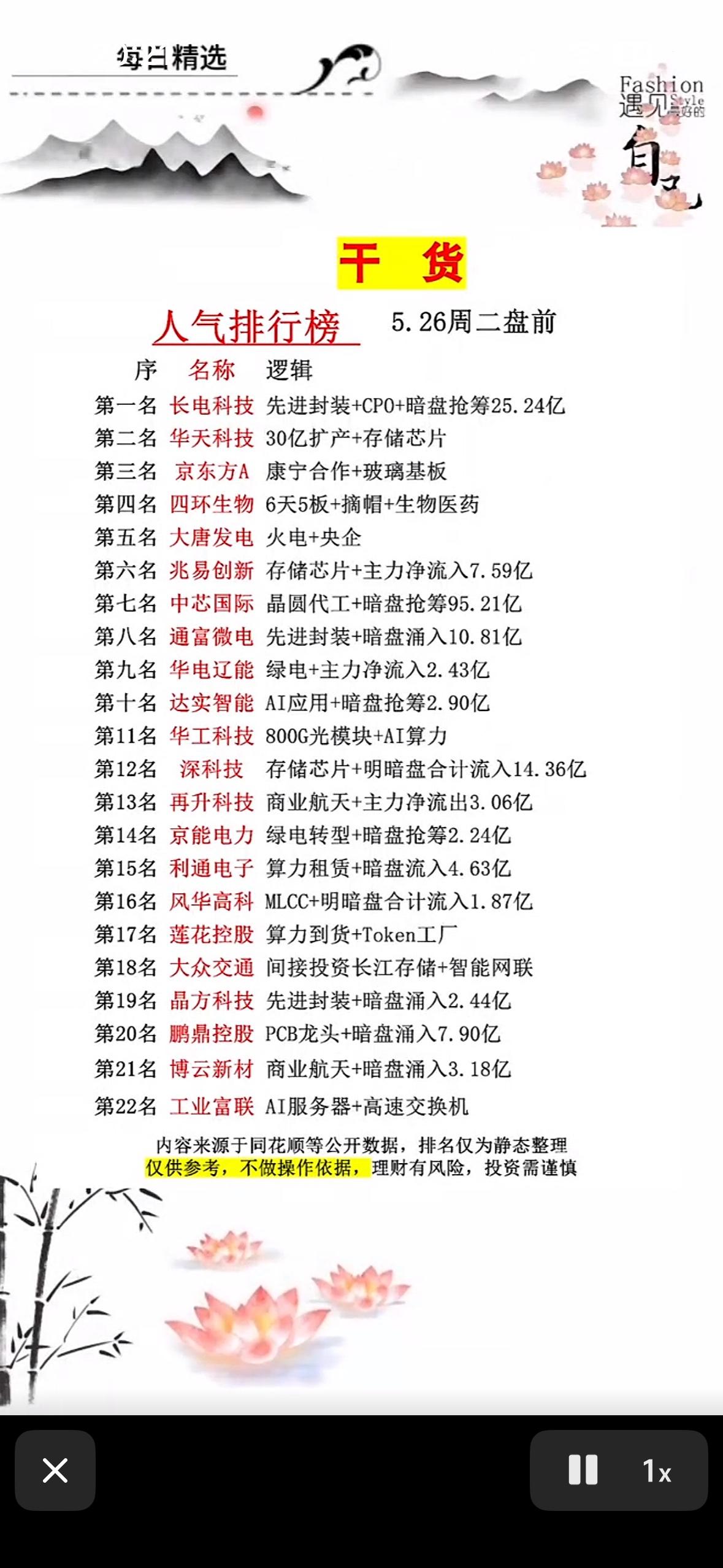 5.26人气排行榜  揭晓！快来一睹哪些公司拔得头筹！

5.26人气排行榜揭晓