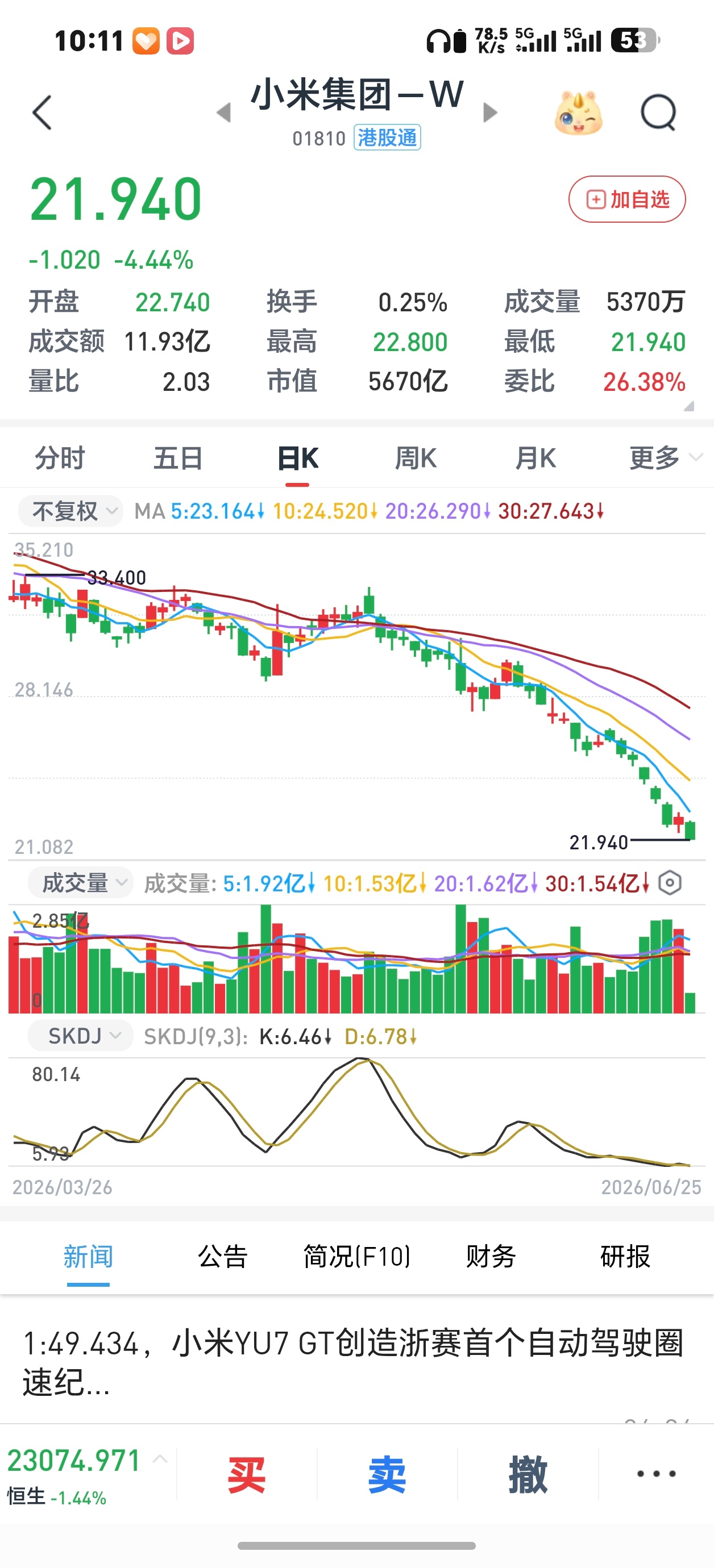 20块卖不卖？17块卖不卖？8块卖不卖？我在想这跌法会不会跌到之前的8块那比最高