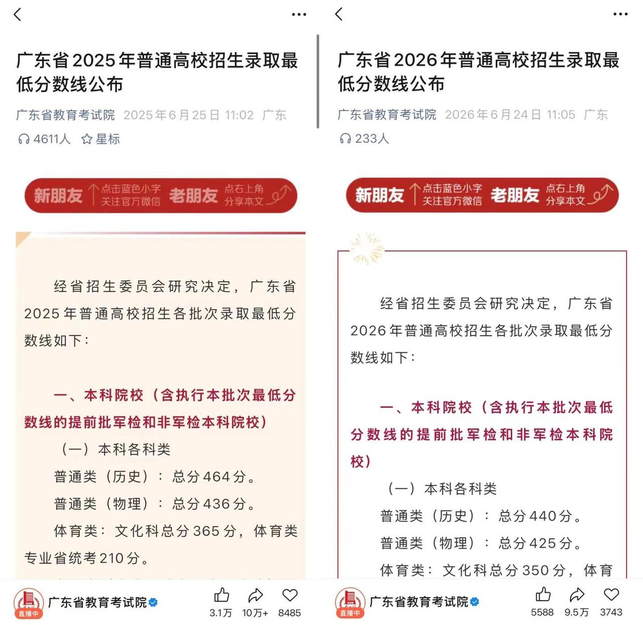 看到分数线那刻 你是否会后悔当初没有复读26届高考分数线