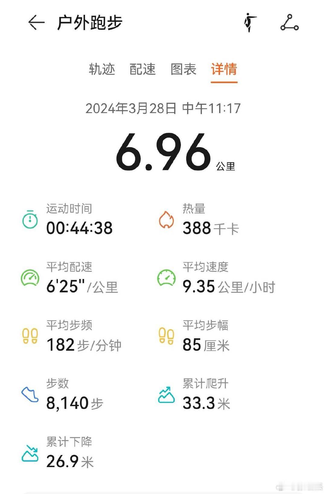这个月的跑量创了纪录。 ​​​