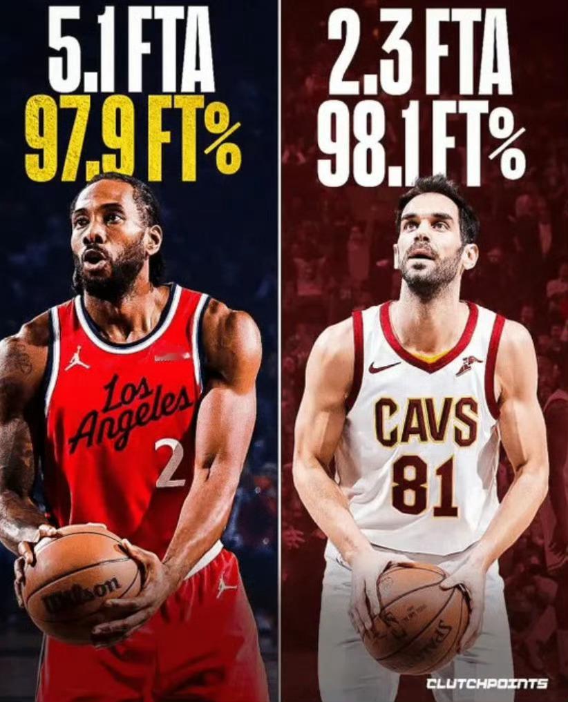 骑士克利夫兰骑士新赛季篮不住 本赛季至今，伦纳德罚球命中率高达97.9%，而历史