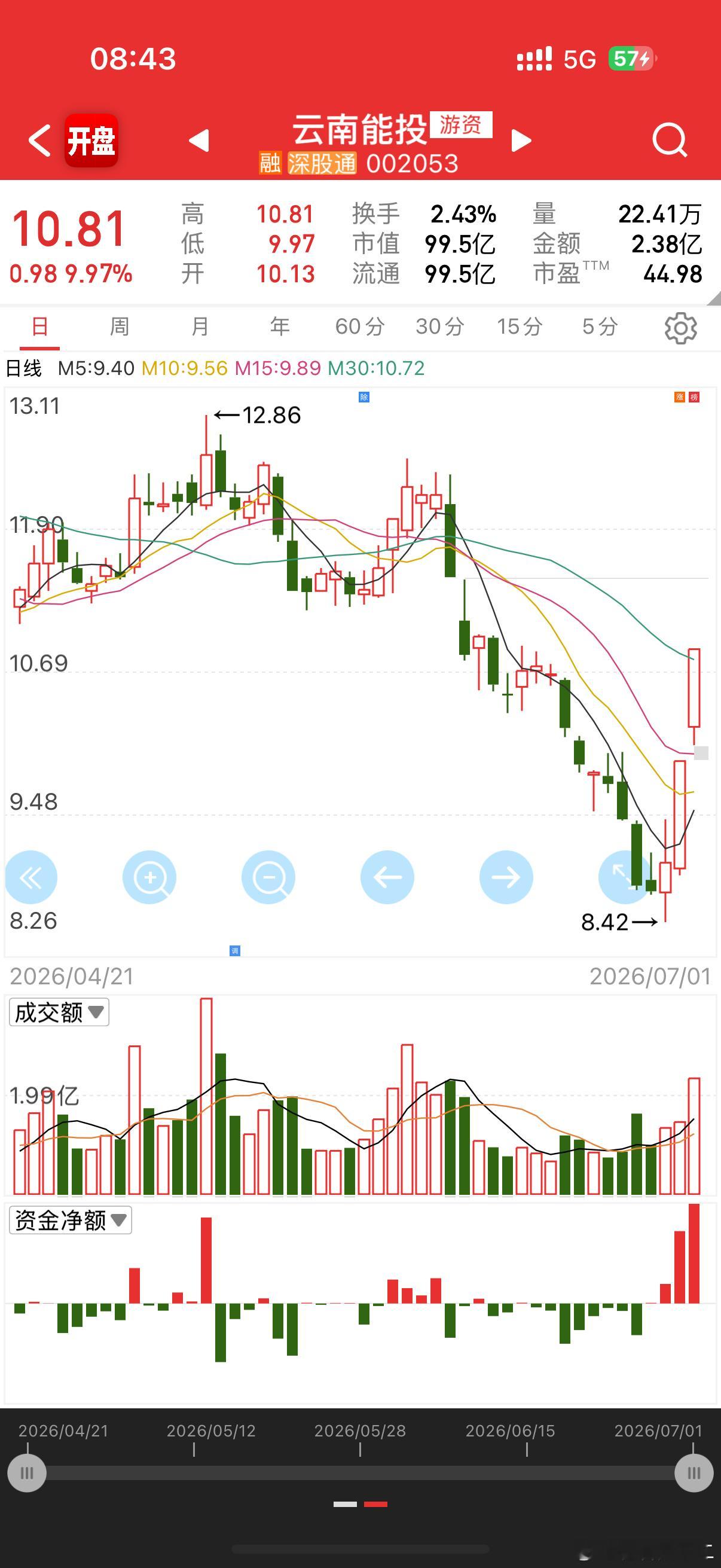 黄金，电力，零售，谁能独一比利时 内讧