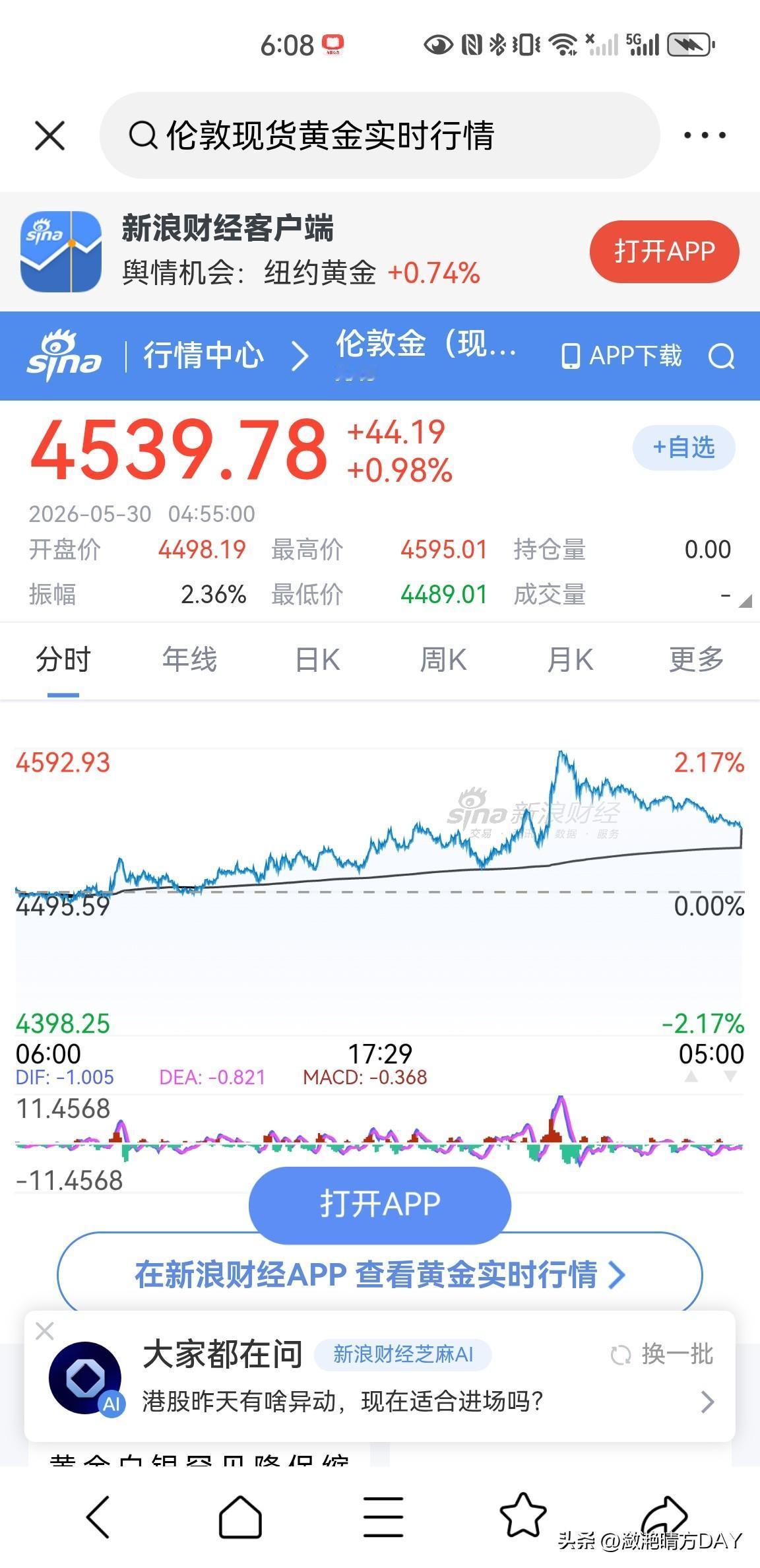 伦敦现货黄金价格昨天晚上竟然最高冲到了4595美元一盎司，已经快要达到了4600
