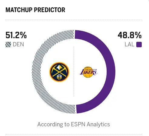 够呛啊明天估计回不到西部第三了 