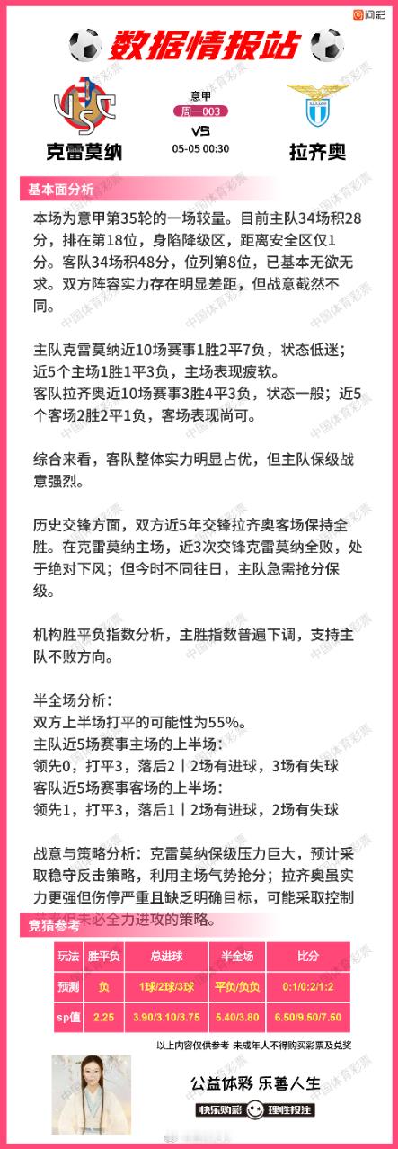 5月4日赛事情报站 