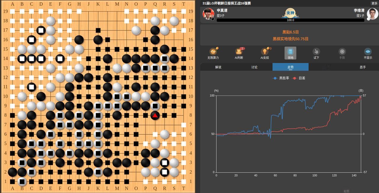 被屠龙，LG杯李维清负申真谞。
6月10日的围棋LG杯1/8决赛有两盘焦点战，一