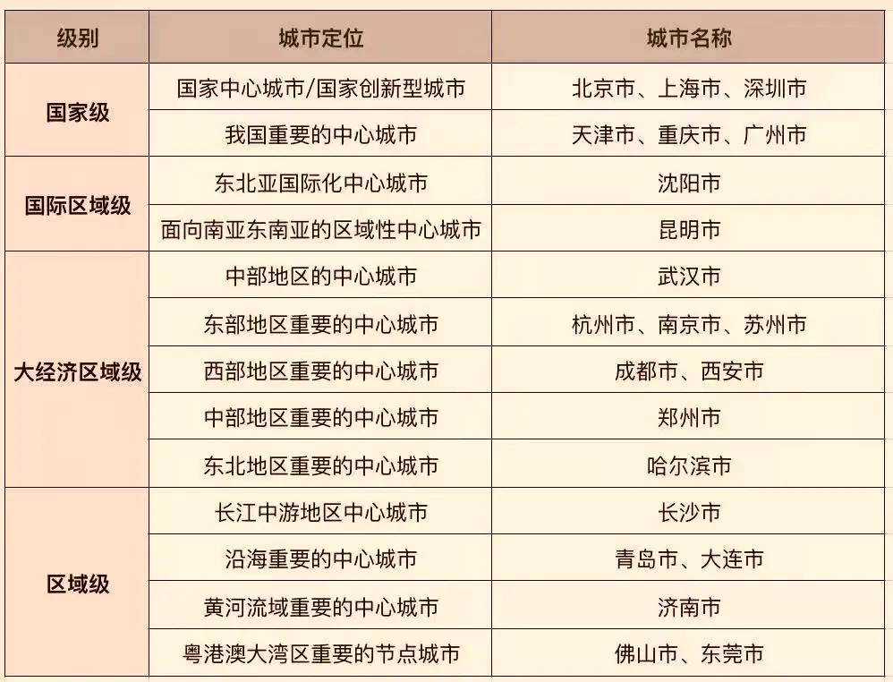 规划来，规划去，就是看不见南昌的身影!至少也得把赣州规划上。
可以把赣州、南昌规