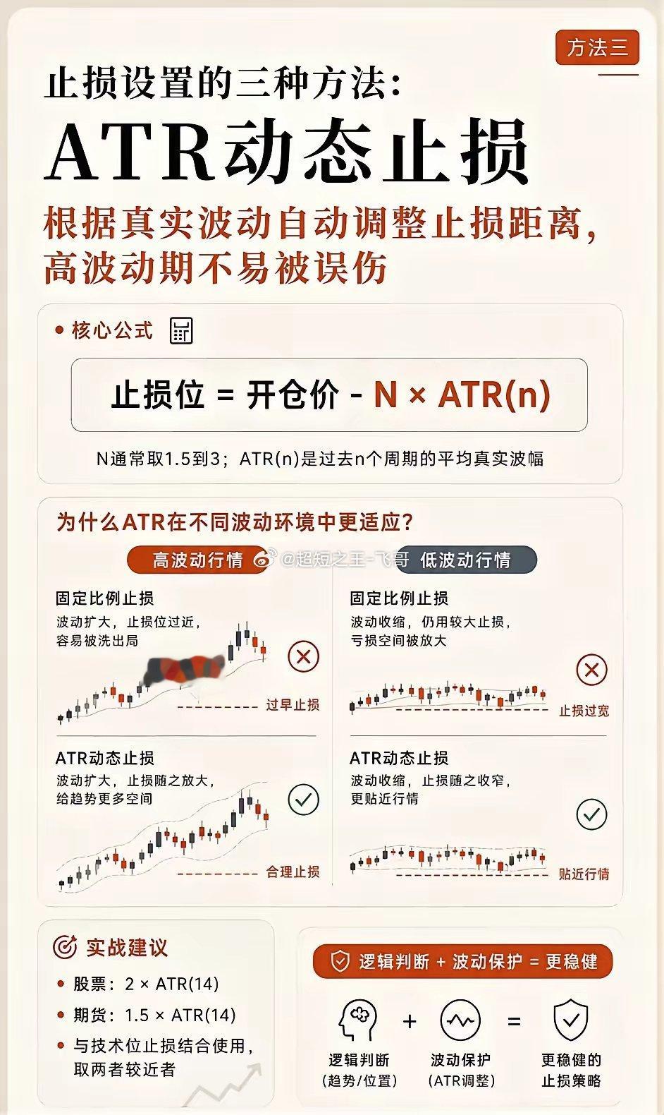 三种止损方法总览 
