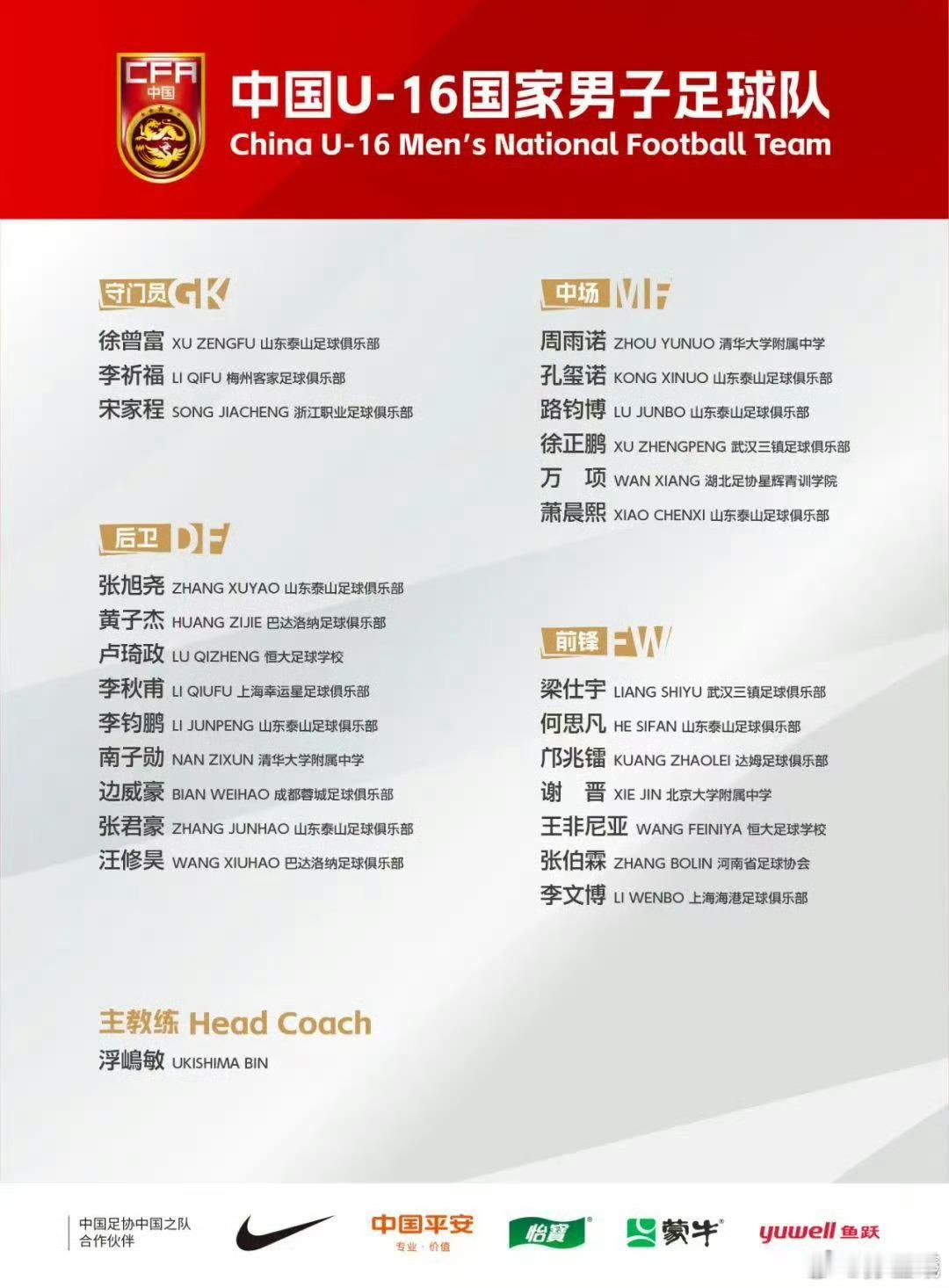 2009年龄段国字号名单不断的变化中，之前拥有绝对首发实力未能进入最后名单的有：