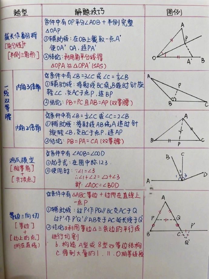 替孩子存下吧！很难找全了。 