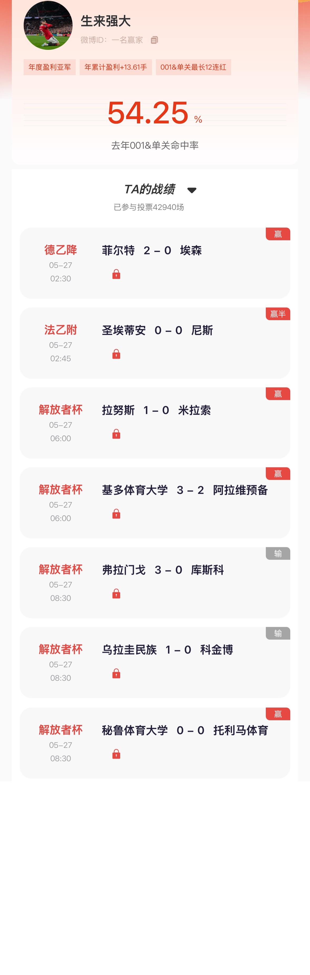 “猜球”去年单关冠军昨日附加赛2场全中，竞彩斩获7中5！季榜榜首昨日竞彩3战全红