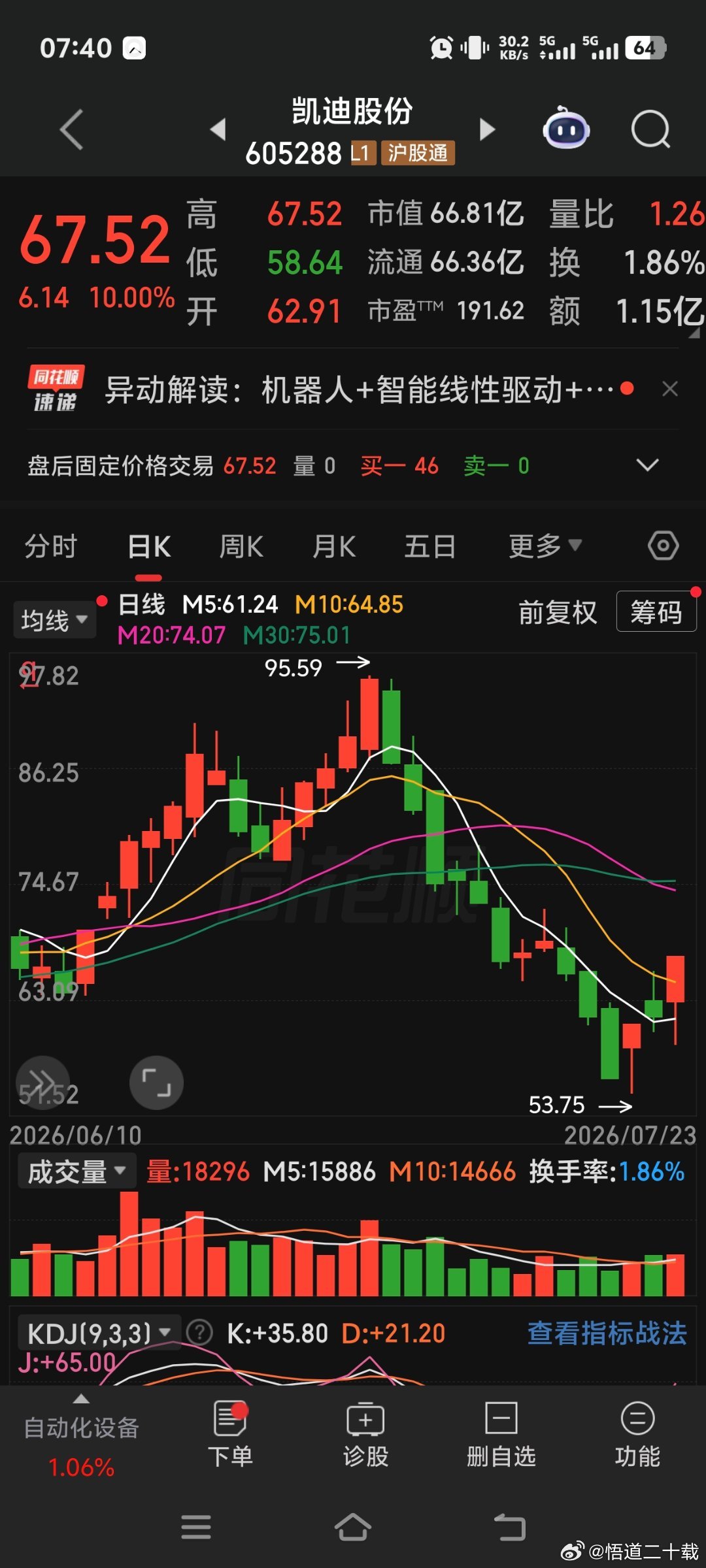 凯迪股份 