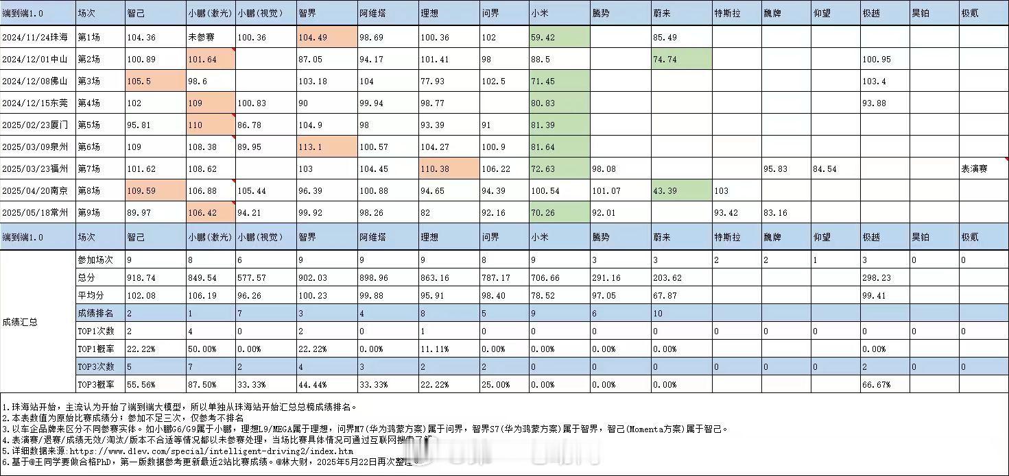 鉴于上一站结束后，我们的17站综合排名规则引起了极大的争议，详情请戳：初步讨论排