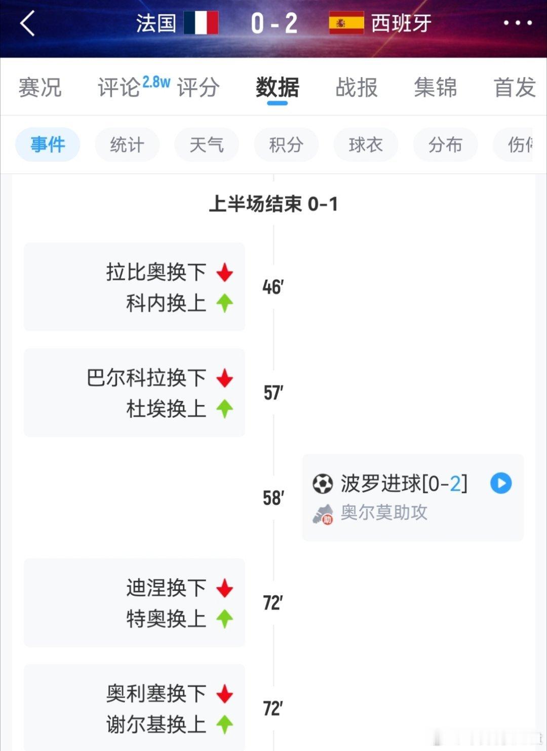世界杯 三大神帅挨个细致入微的战术剖析点评，不好讲，也不配，因为我没有考教练证，