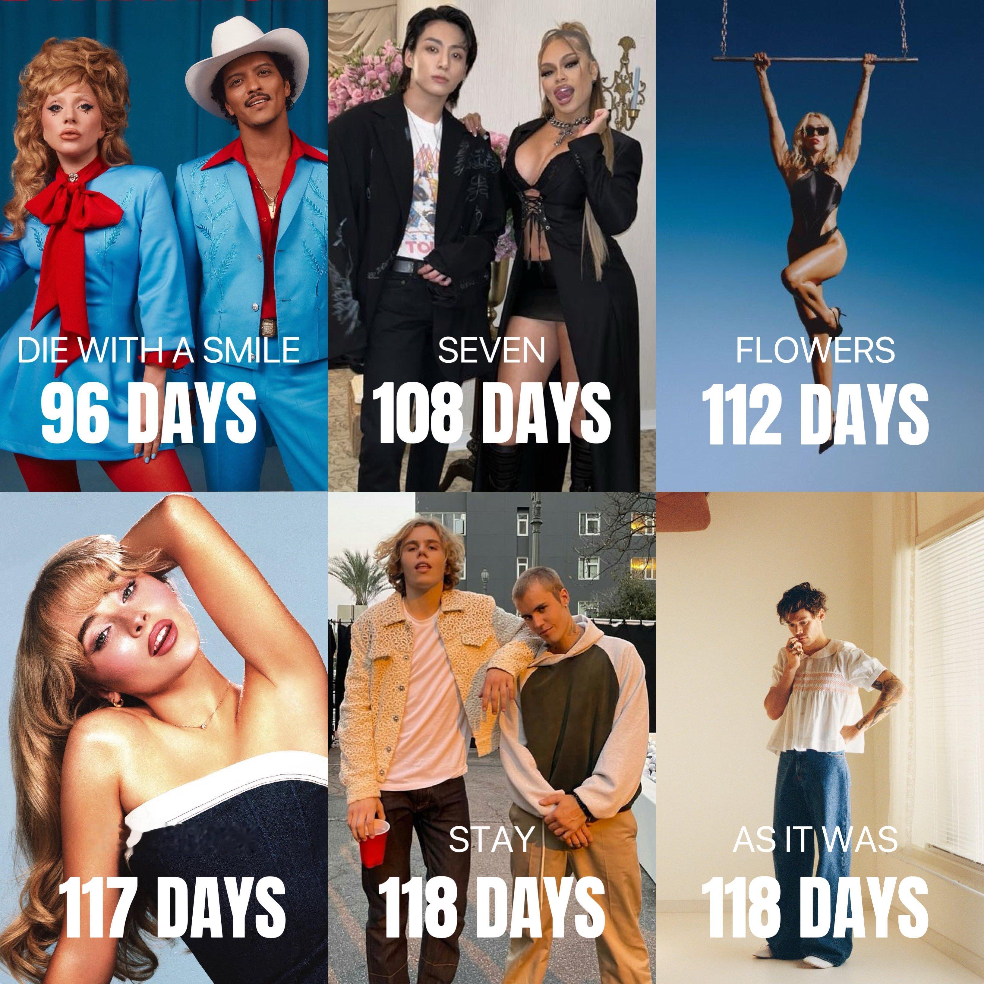 流媒体Spotify平台上播放量最快破10亿的单曲！ 
