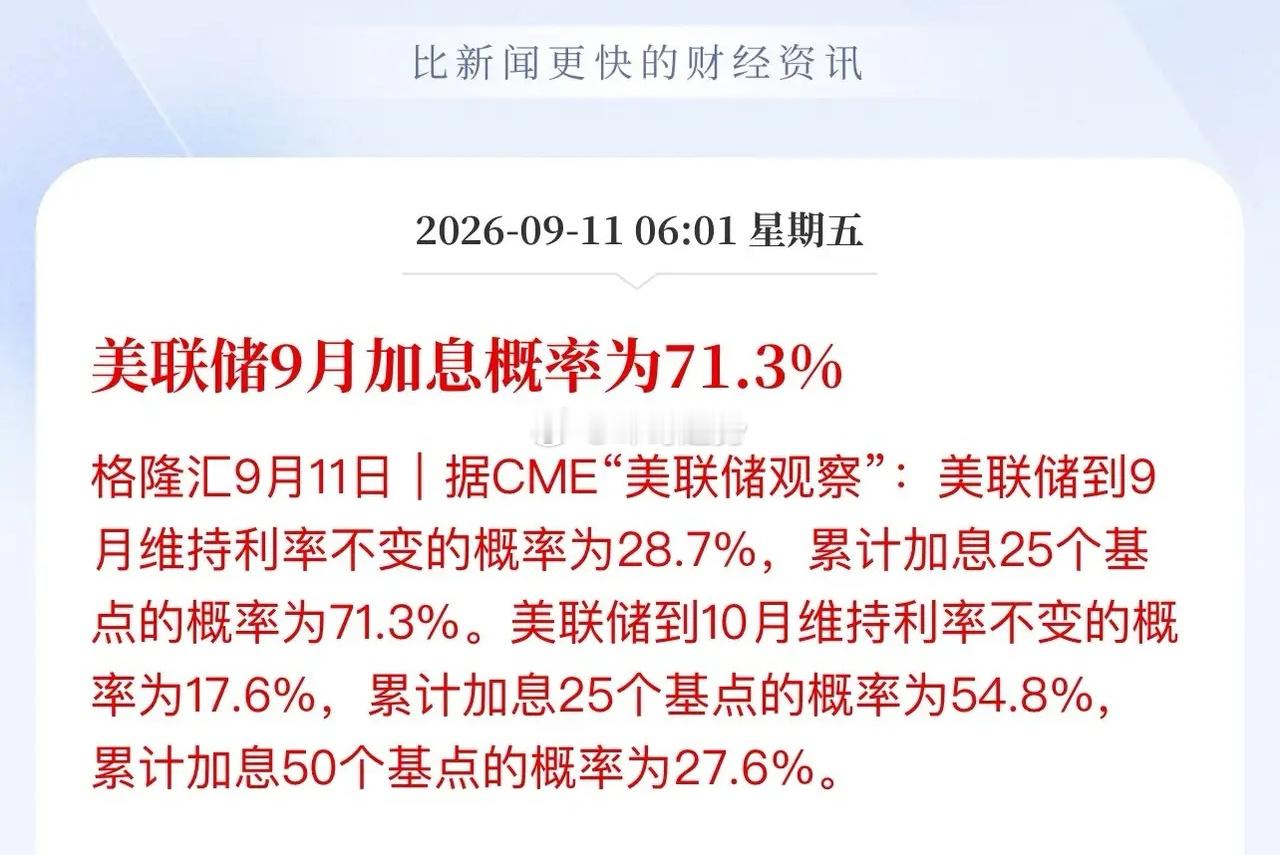 美联储加息概率升至71.3%，美股科技承压指数四连跌，但跌幅在一根大阳线覆盖的范