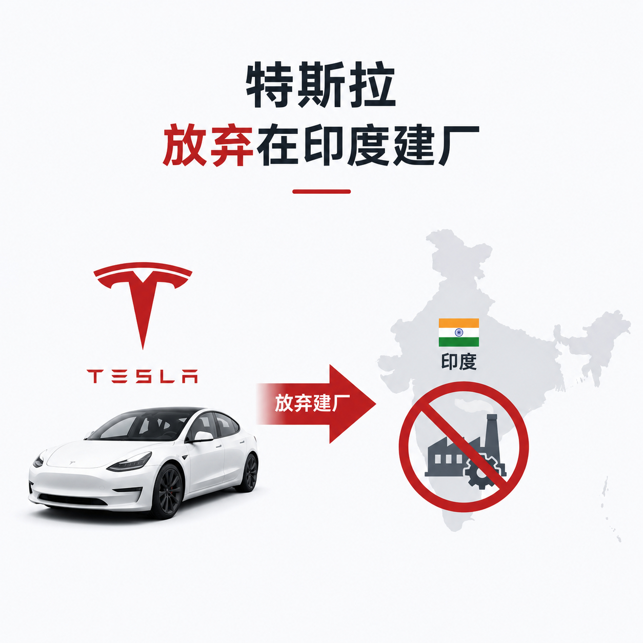 特斯拉放弃印度建厂特斯拉还是没能啃下印度这块市场，谈了这么多年，最后还是卡在了关