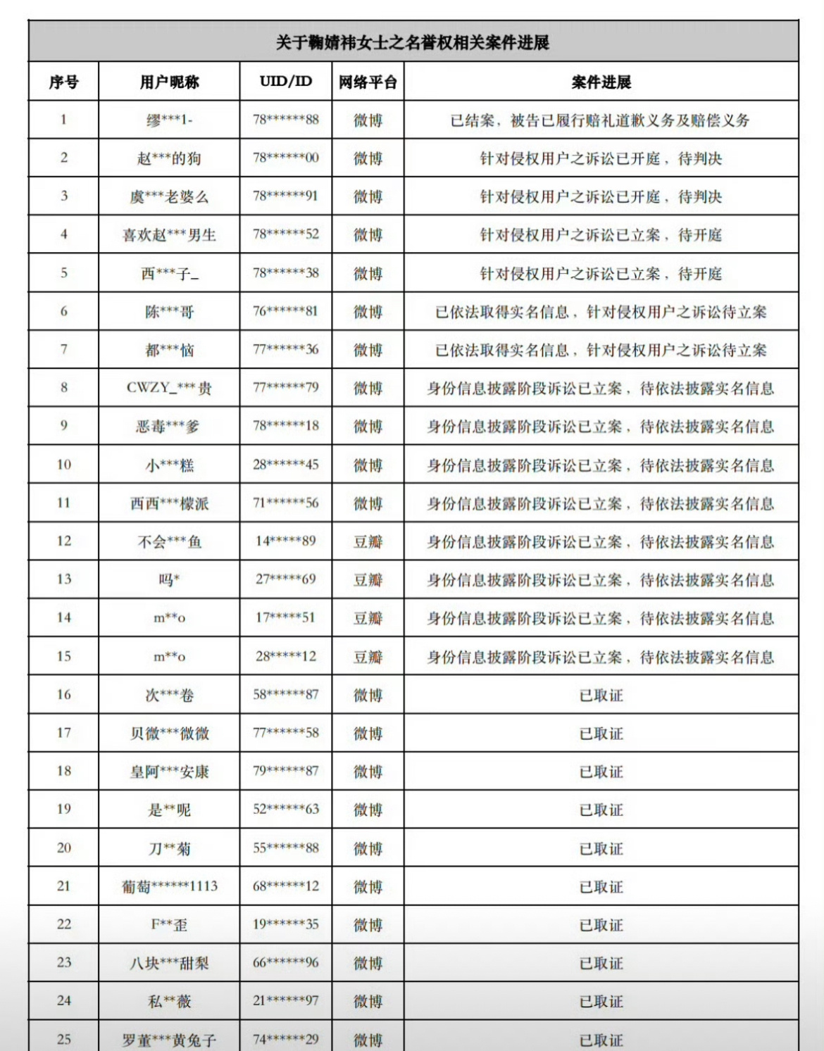 鞠婧祎家告了好多人。 ​​​