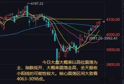 美伊停火延长至伊朗提方案并谈妥今日大盘大概率以高位震荡为主        昨日午