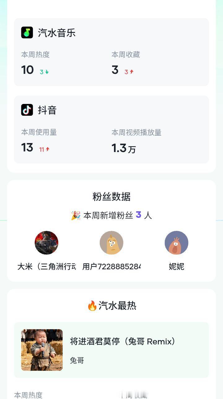 本周抖音音乐人周报分享