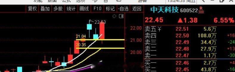 中天科技 个人笔记，仅作参考，据此操作的盈亏自负！ 