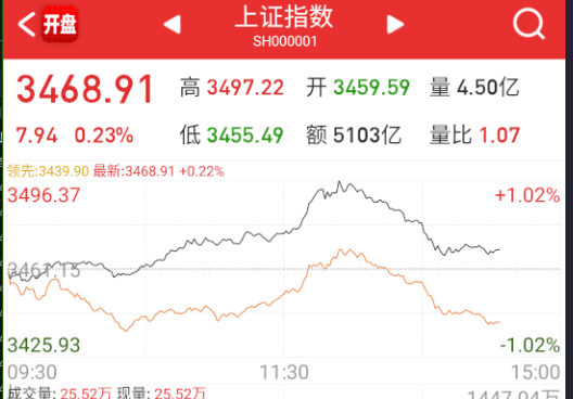 周末应该是反向发酵了。。。 ​​​